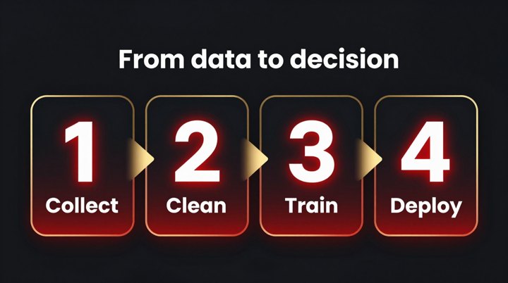 I:i1_process:zturbo